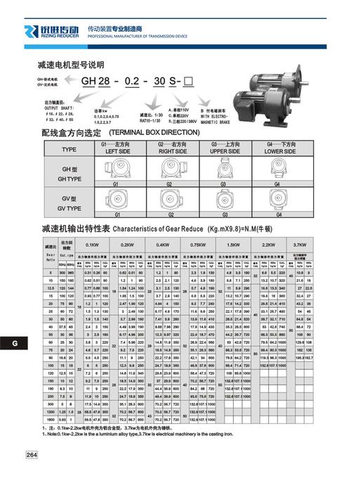 減速電機(jī)的用途有哪些，減速電機(jī)型號大全